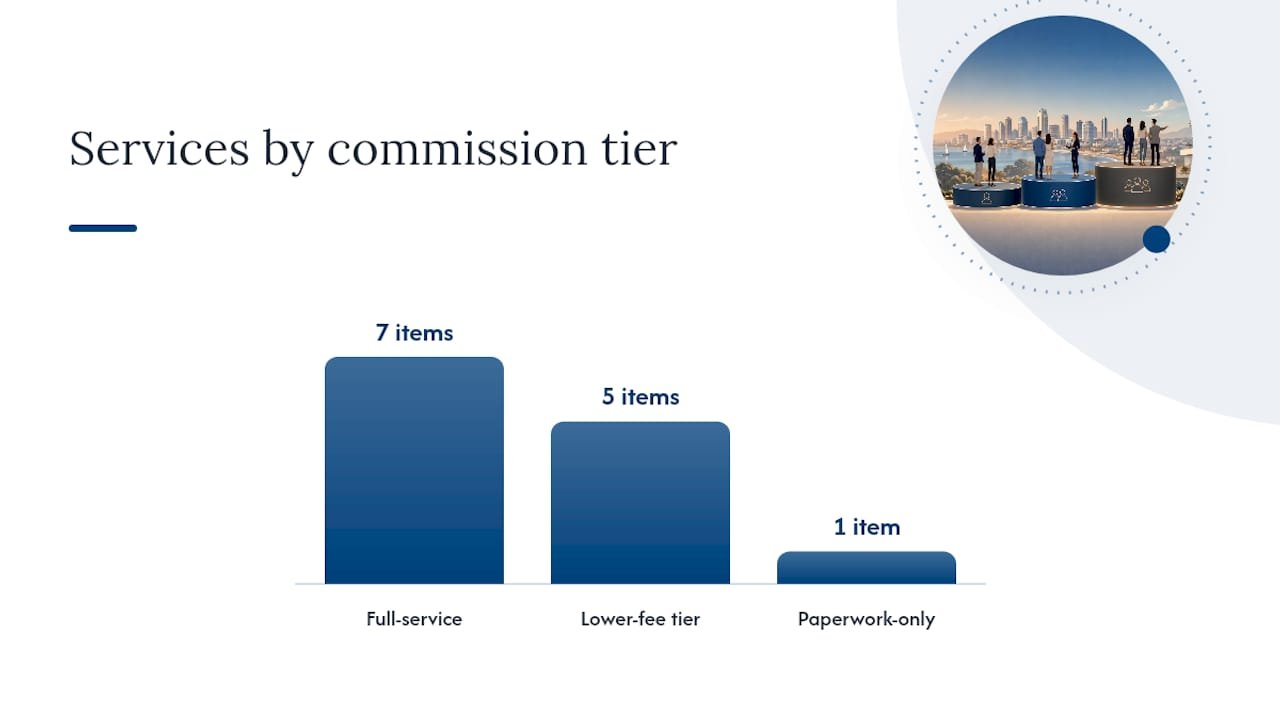 What do you actually get at different commission levels? — overview diagram