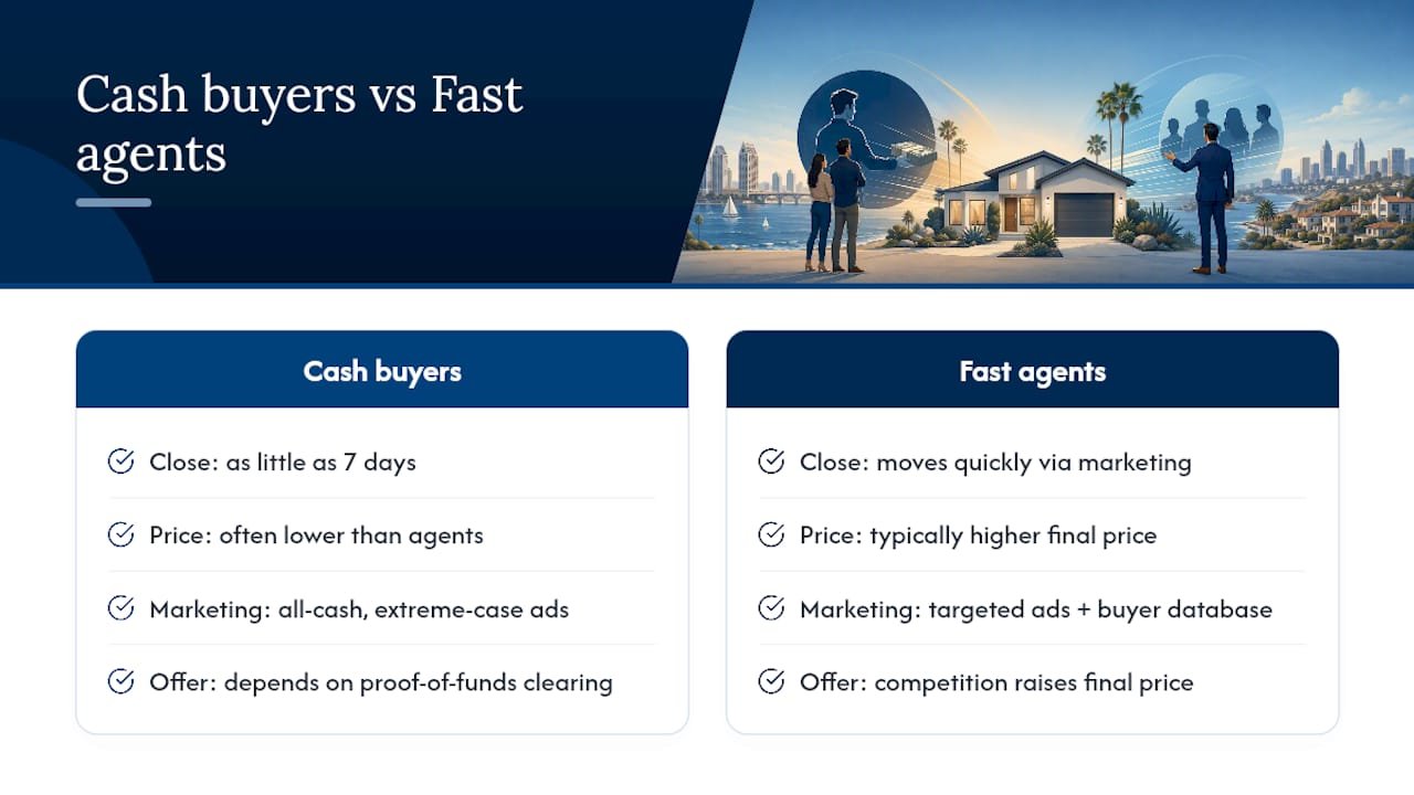 Comparison diagram of cash buyers and fast agents