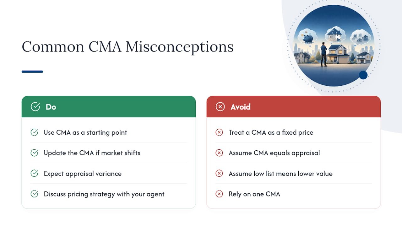 The Misconceptions That Trip Up Sellers and Buyers — overview diagram