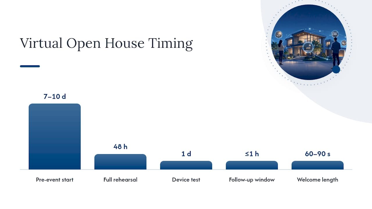 How Do You Host a Virtual Open House Step by Step? — overview diagram