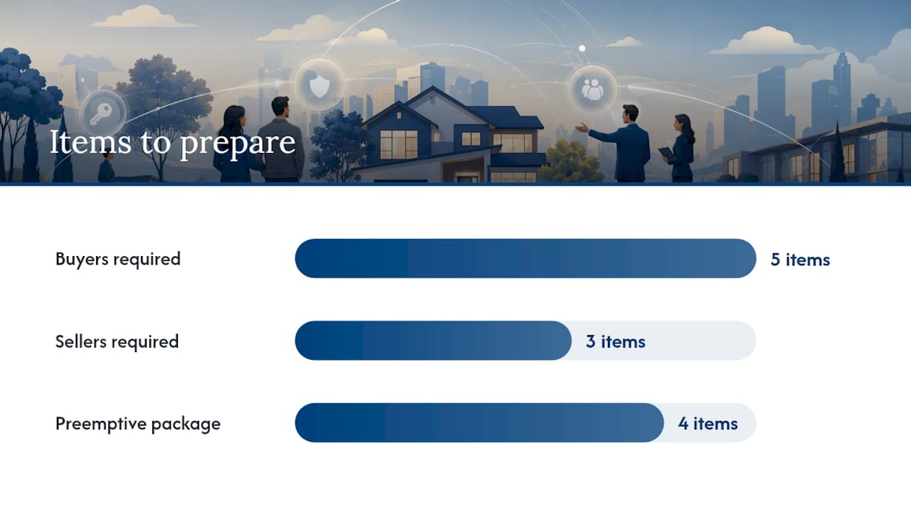 What Should You Prepare Before Making or Evaluating an Offer? — overview diagram