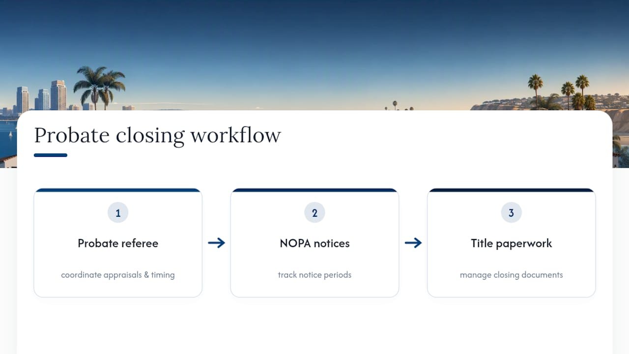 Probate sale coordination workflow
