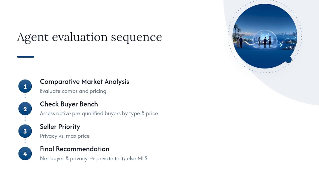 Home sale strategy evaluation flow