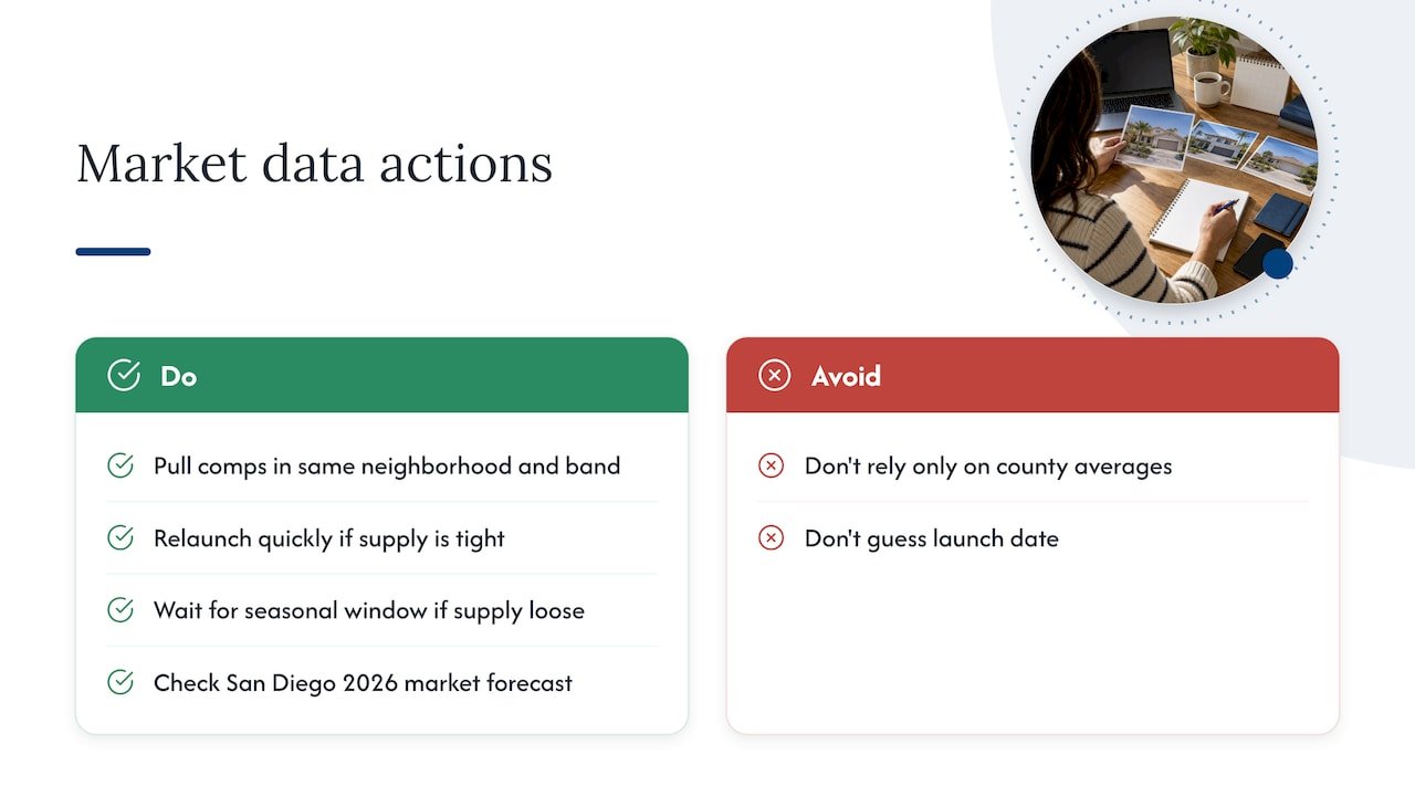 Local market data sellers must factor into the relaunch decision — overview diagram