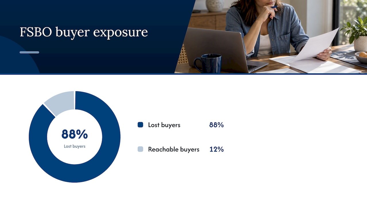 When FSBO can make sense in San Diego — overview diagram