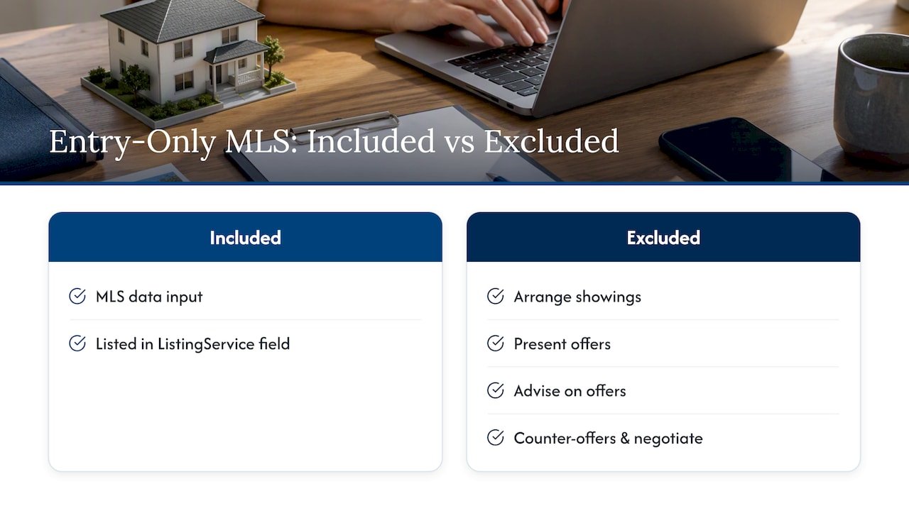 MLS entry versus excluded broker services