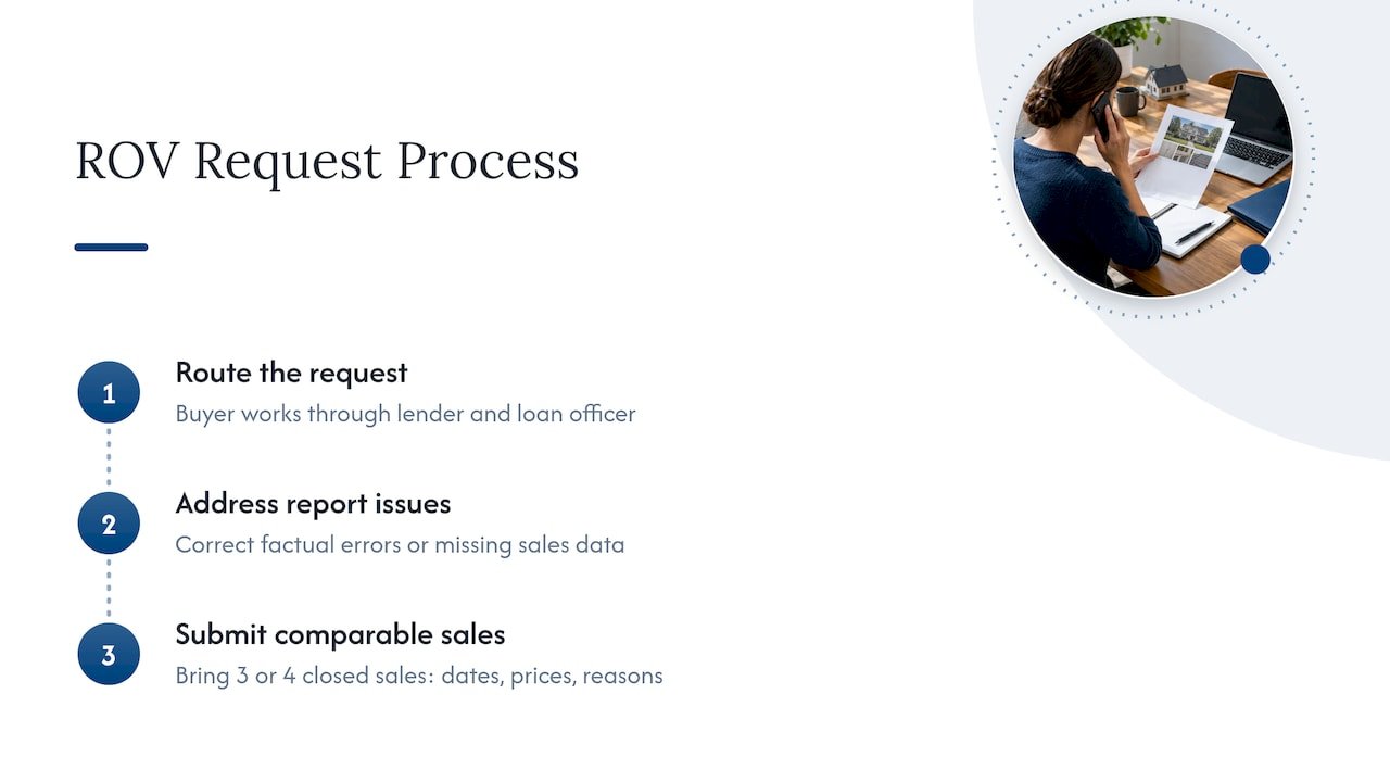 2. Ask the buyer to request a Reconsideration of Value — overview diagram