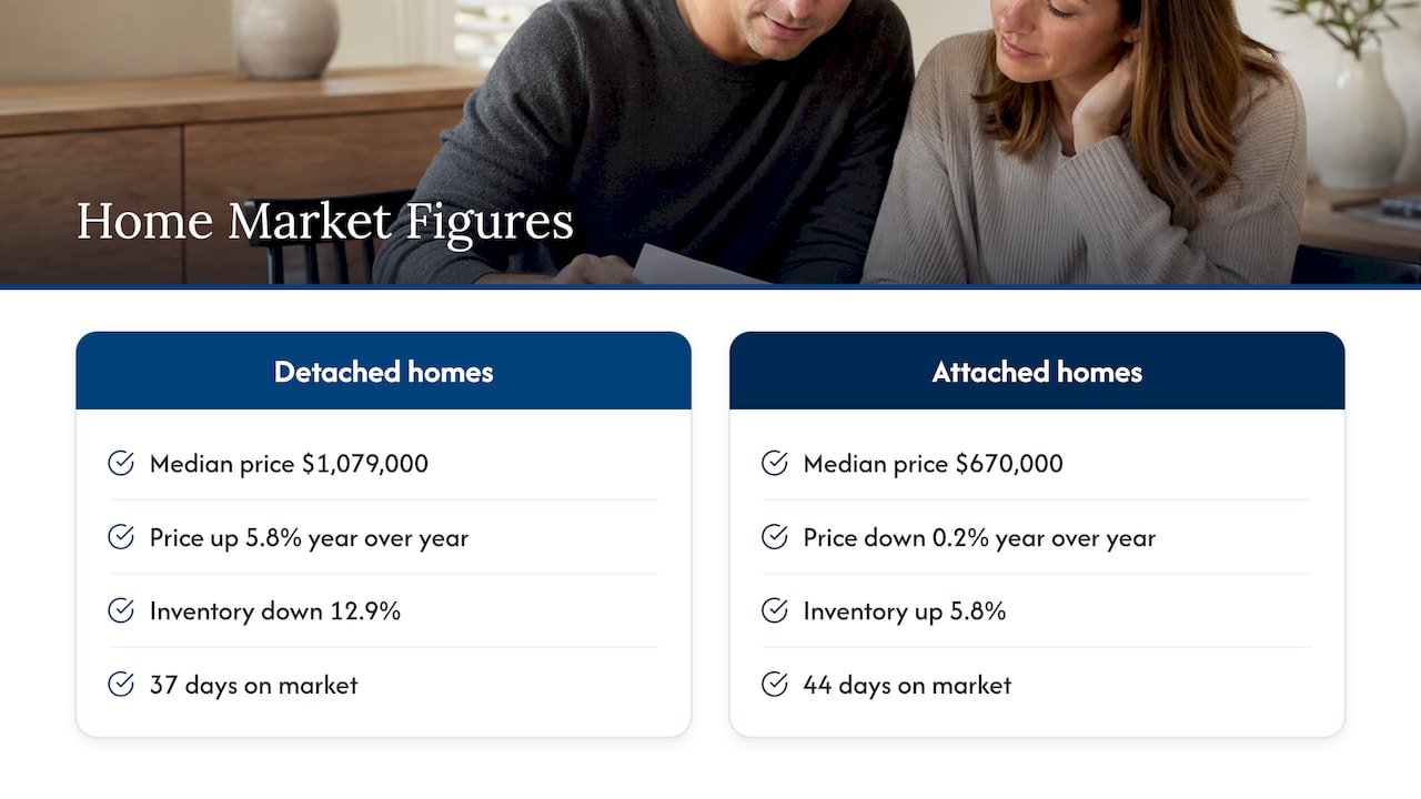 Detached and attached home market statistics